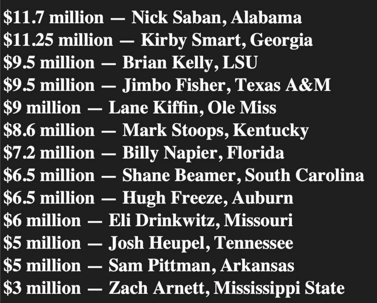 SEC coaches salaries! Tennessee Hunting & Fishing Forum