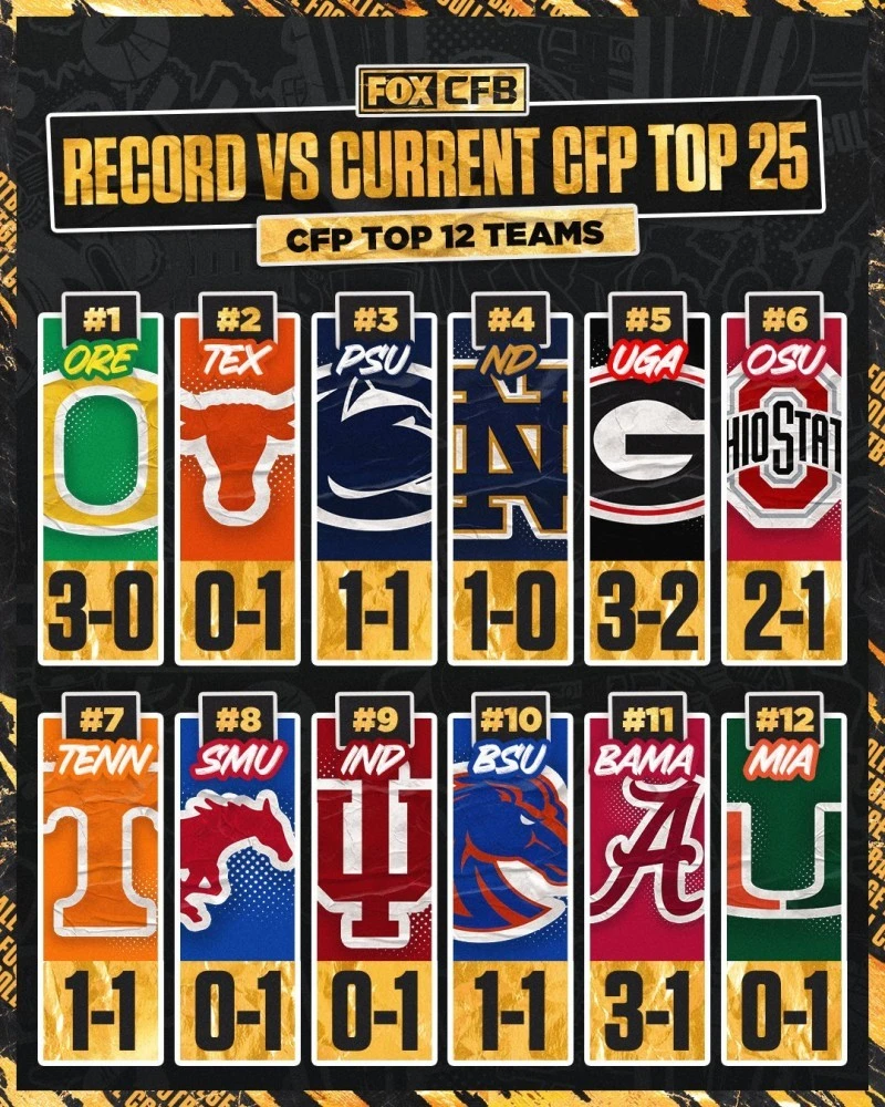 CFP vs Top 25.webp