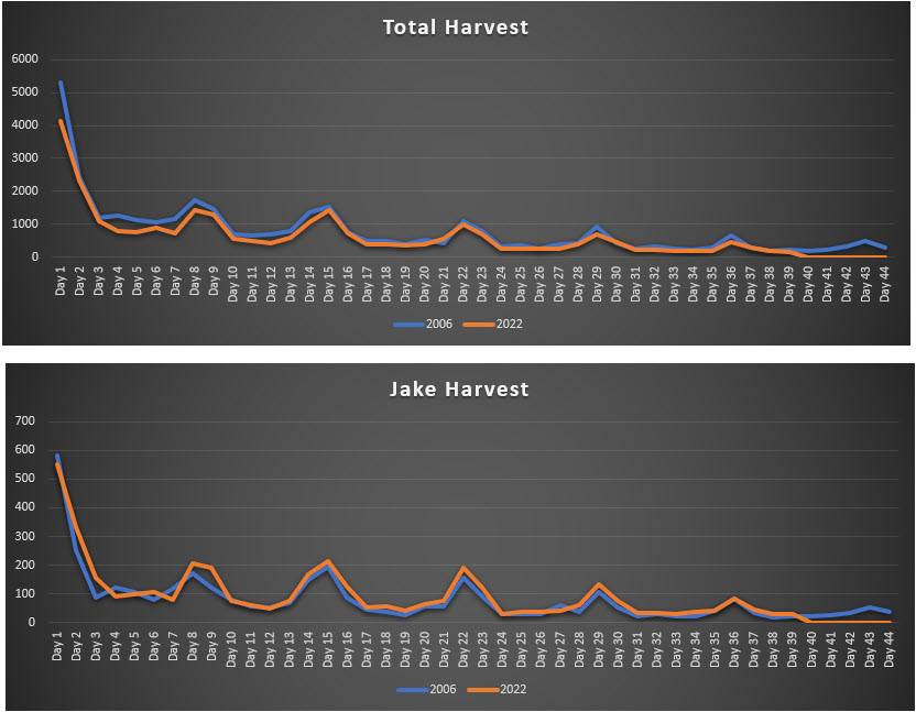 2006 vs 2022.jpg