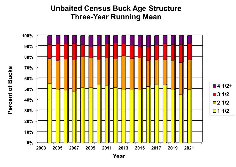 BuckAgeStrctr3y.jpg