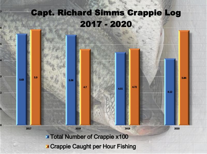 crappie_catch_graph.jpg