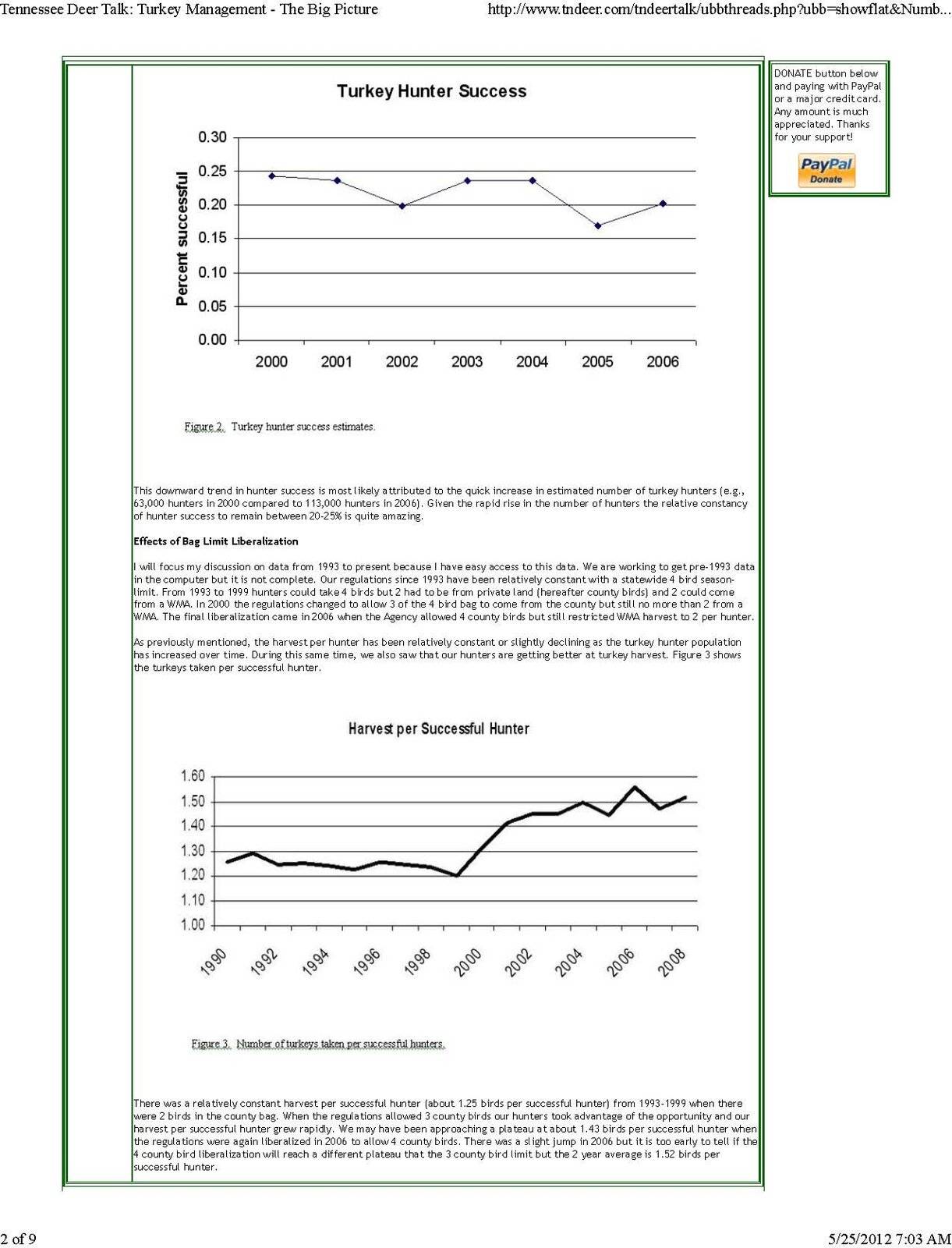 Tennessee Deer Talk_ Turkey Management - The Big Picture_Page_2.jpg