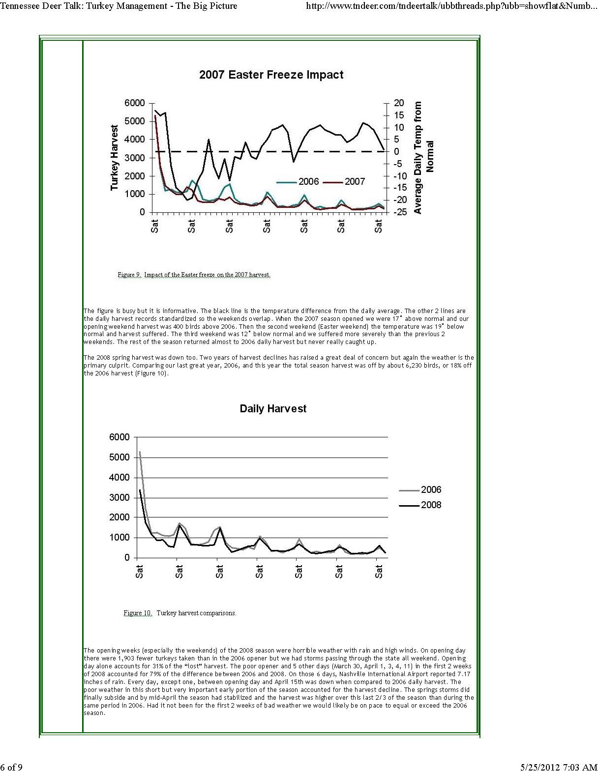 Tennessee Deer Talk_ Turkey Management - The Big Picture_Page_6.jpg