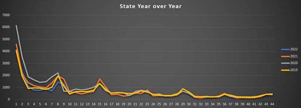 TN YOY.jpg